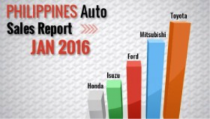 phil-auto-sales-report-2016