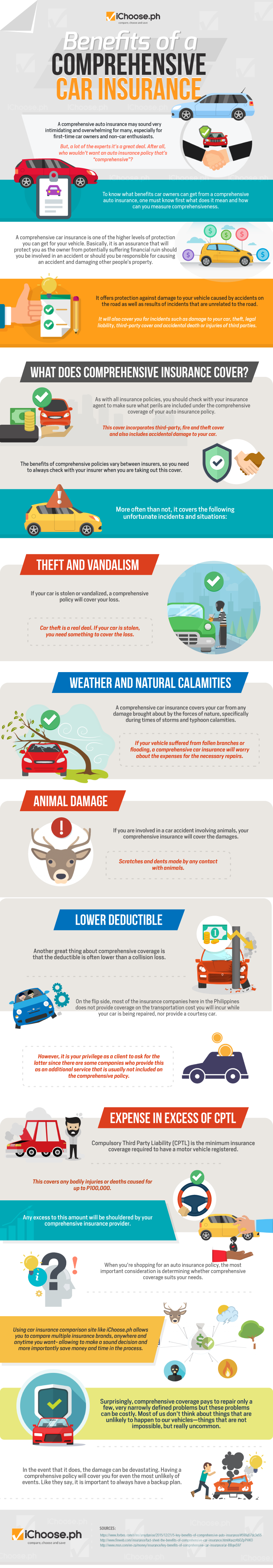 Benefits Of A Comprehensive Car Insurance Infographic Ichoose