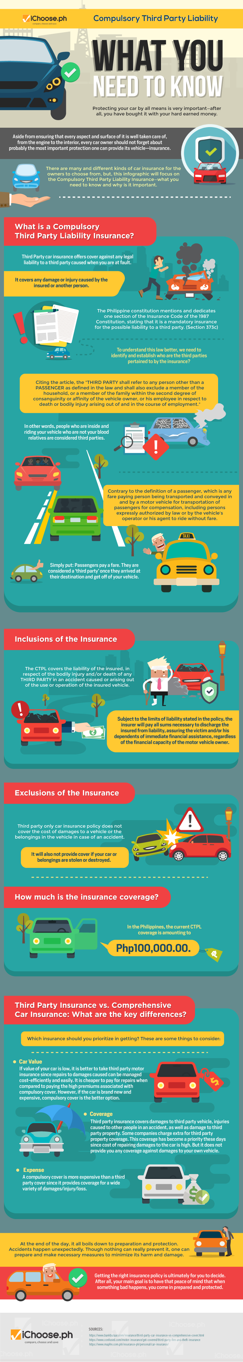 Compulsory Third Party Liability What You Need to Know | iChoose