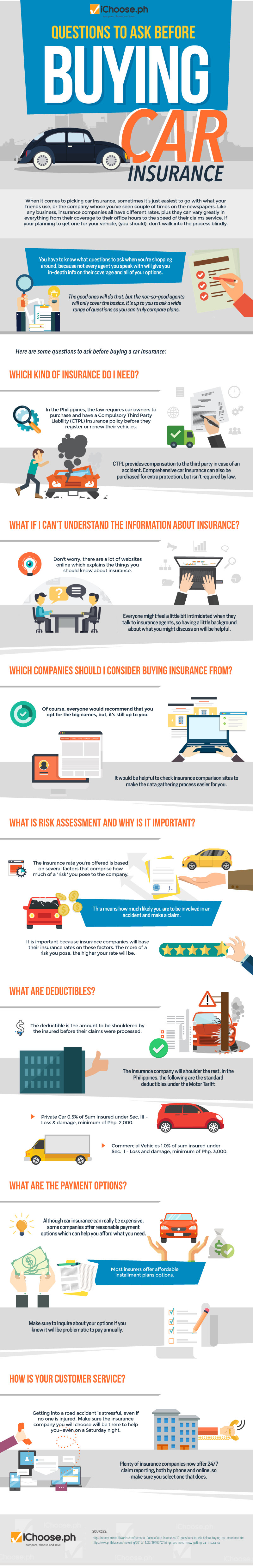 Questions to Ask Before Buying Car Insurance [Infographic]