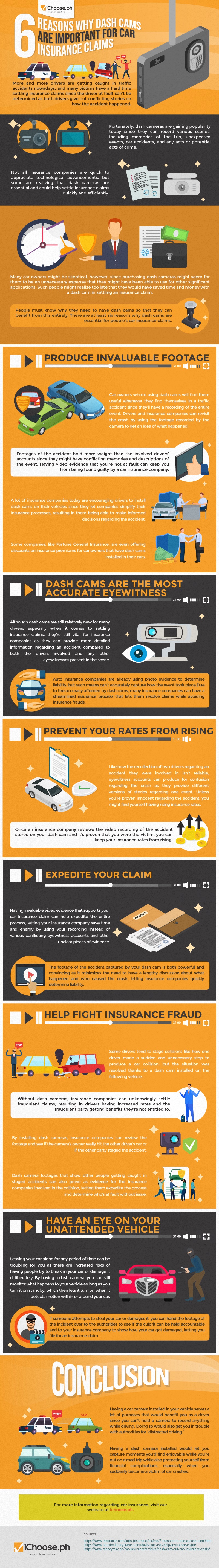 6 Reasons Why Dash Cams are Important for Car Insurance Claims-01