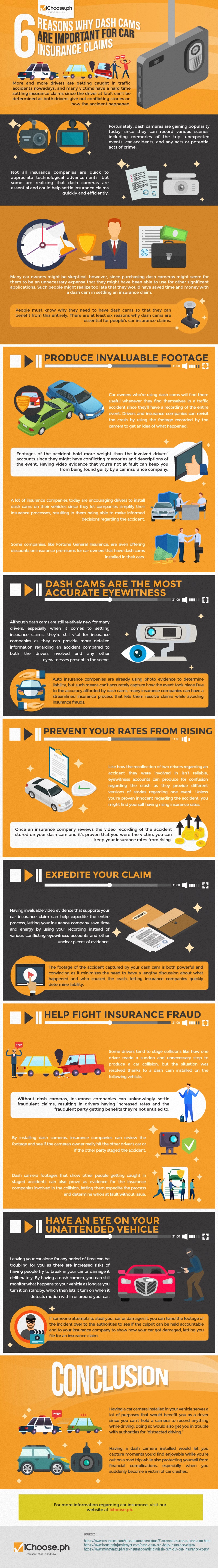 https://ichoose.ph/blogs/wp-content/uploads/2019/10/6-Reasons-Why-Dash-Cams-are-Important-for-Car-Insurance-Claims-01.jpg