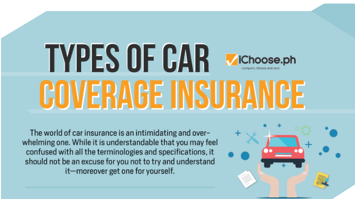 Types of Car Coverage Insurance featured image