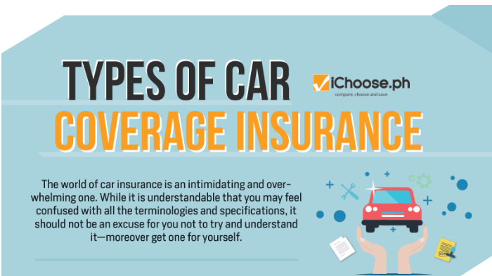 Car Insurance Coverage Explained