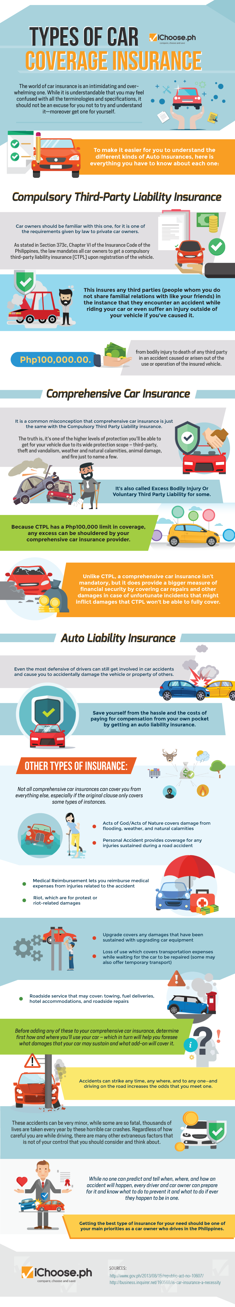 Types of Car Coverage Insurance
