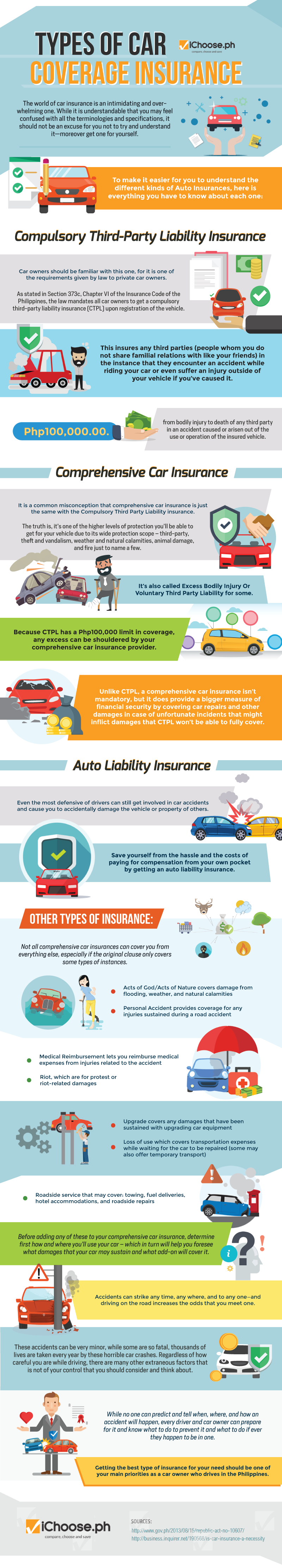 Types of Car Coverage Insurance | iChoose.ph