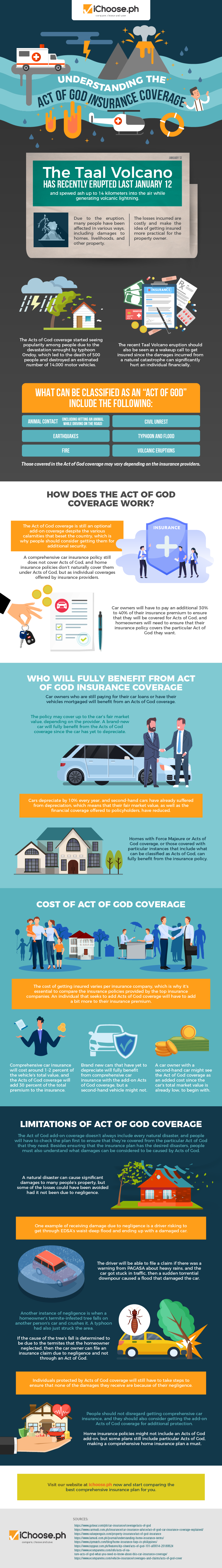 Understanding the Act of God Insurance Coverage iChoose.ph