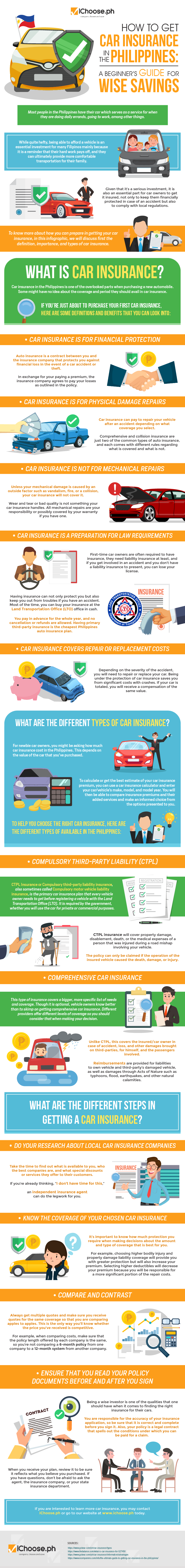 how-to-get-car-insurance-in-the-philippines-ichoose-ph