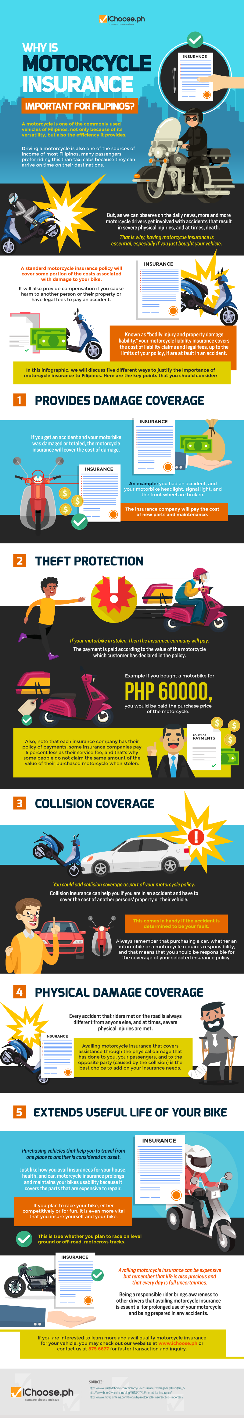 Why is Motorcycle Insurance Important for Filipinos-01
