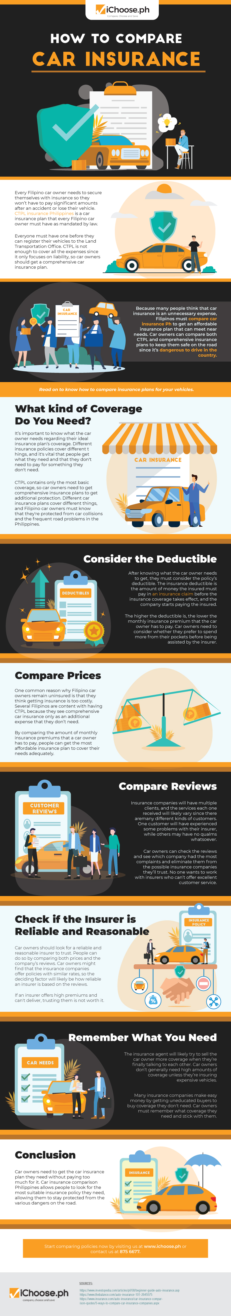 How to Compare Car Insurance [Infographic]| iChoose.ph
