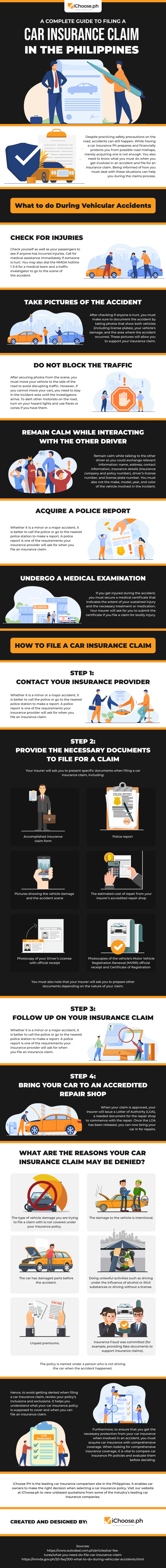 A-complete-Guide-To-Filing-A-Car-Insurance-Claim-In-The-Philippines-Infographic
