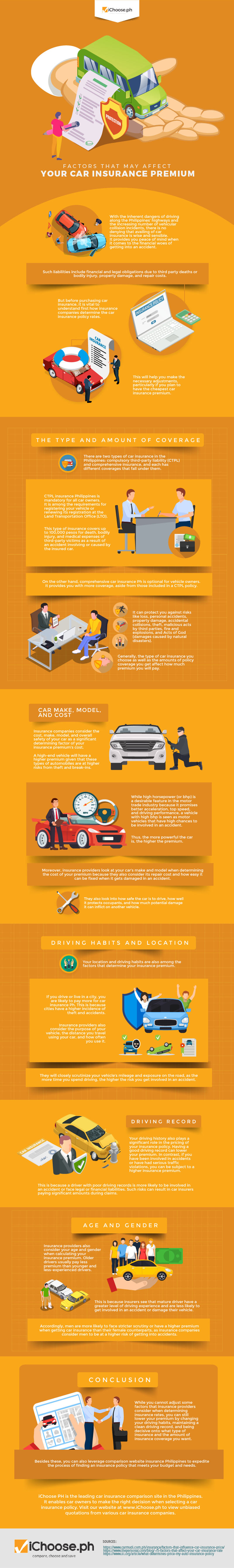 Factors-that-May-Affect-Your-Car-Insurance-Premium-Infograhic