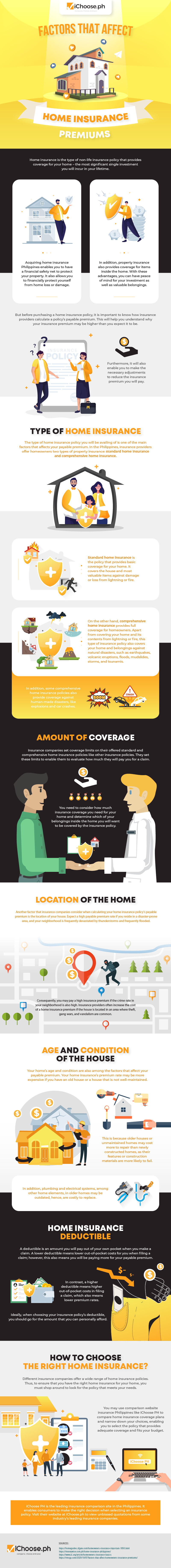 Factors-that-Affect-Home-Insurance-Premiums-Infographic