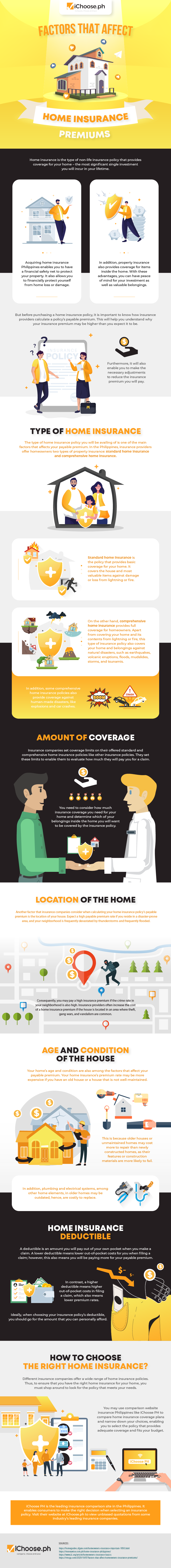 Factors-that-Affect-Home-Insurance-Premiums-Emergency-Philippines-Infographic