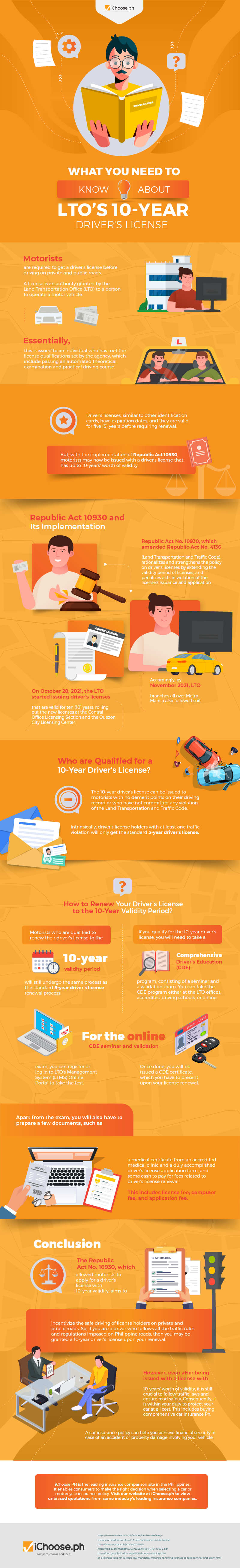 iChoose-PH-December-Infographic-1-What-You-Need-to-Know-About-LTOs-10-Year-Drivers-License-Infographic