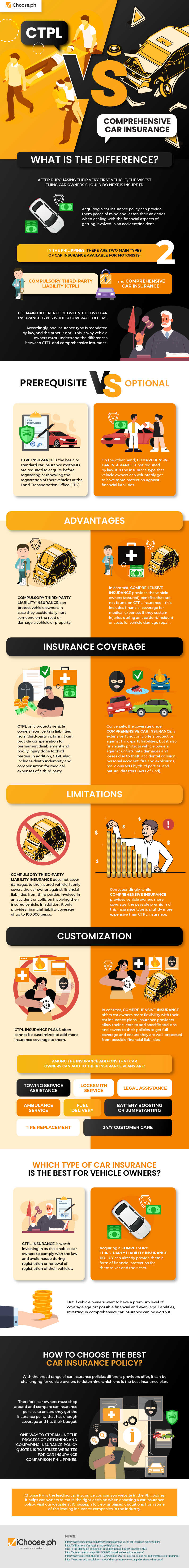 CTPL vs. Comprehensive Car Insurance: What is the Difference?